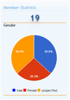 Demo_view_Graphic_Gender.png