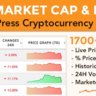 Coin Market Cap & Prices